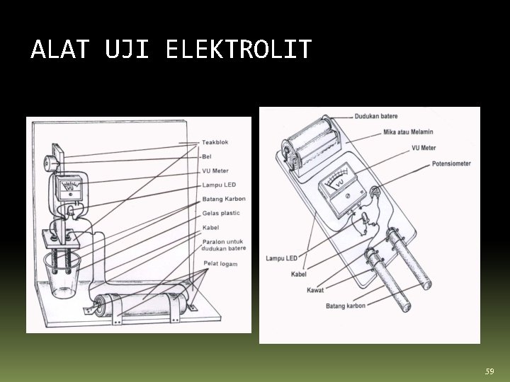 ALAT UJI ELEKTROLIT 59 