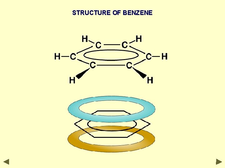 STRUCTURE OF BENZENE STRUCTURE OF BENZENE