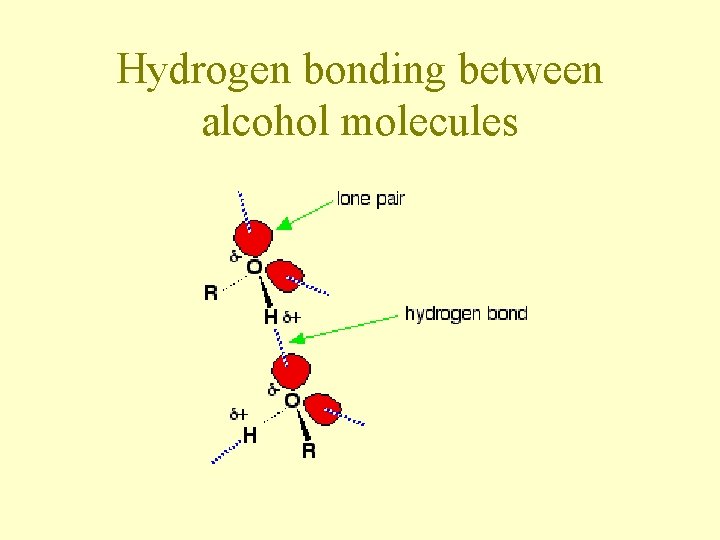Hydrogen bonding between alcohol molecules Hydrogen bonding between alcohol molecules