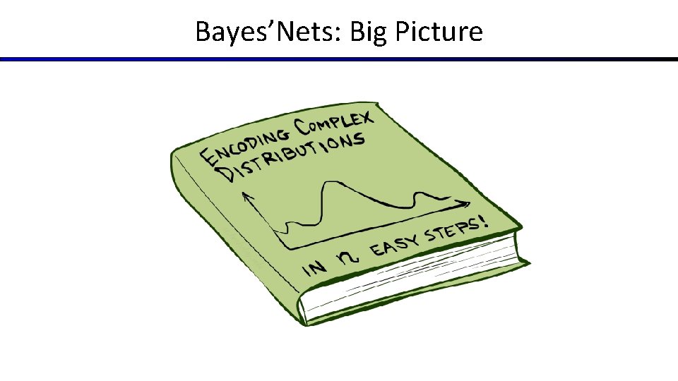 Bayes’Nets: Big Picture 
