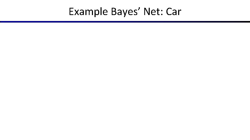 Example Bayes’ Net: Car 