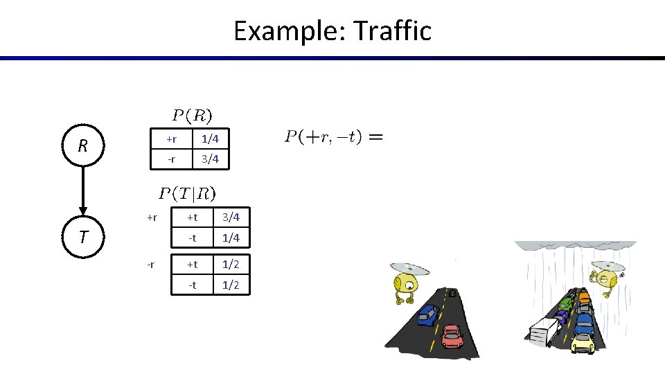 Example: Traffic R +r T -r +r 1/4 -r 3/4 +t 3/4 -t 1/4