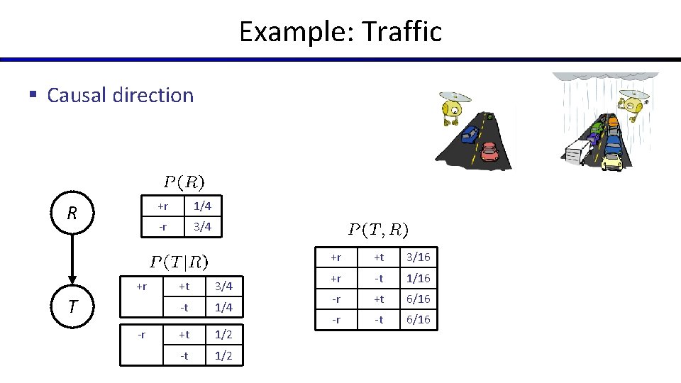 Example: Traffic § Causal direction R +r T -r +r 1/4 -r 3/4 +t
