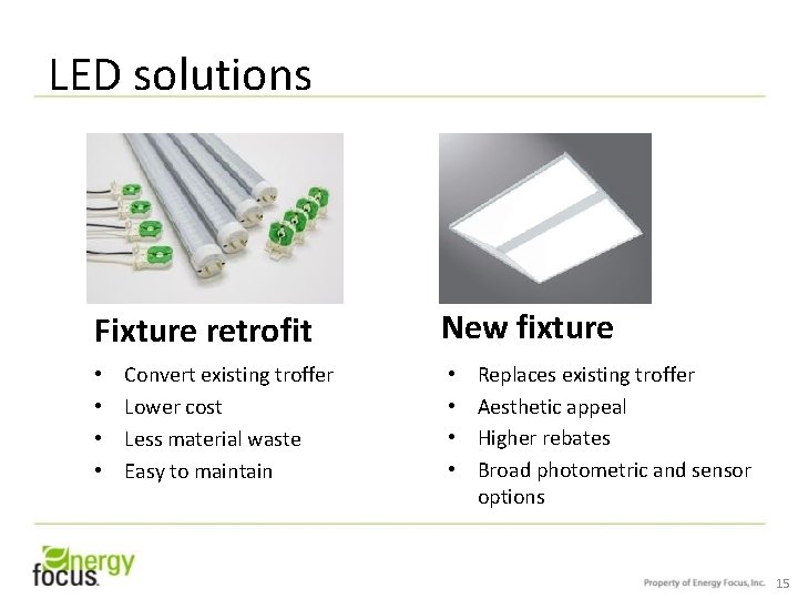 LED solutions Fixture retrofit • • Convert existing troffer Lower cost Less material waste