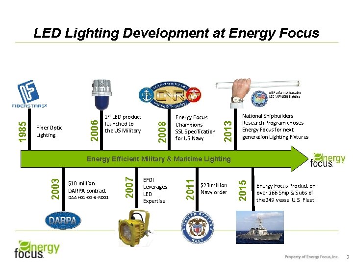 Energy Focus Champions SSL Specification for US Navy. 2013 1 st LED product launched