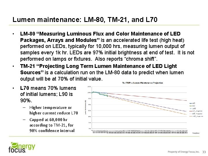 Lumen maintenance: LM-80, TM-21, and L 70 • • • LM-80 “Measuring Luminous Flux