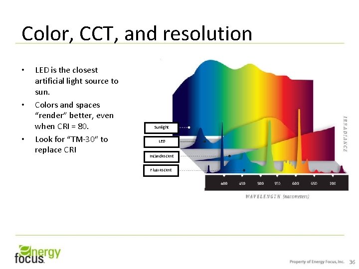 Color, CCT, and resolution • • • LED is the closest artificial light source