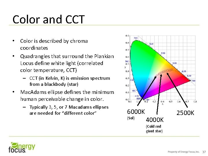 Color and CCT • Color is described by chroma coordinates • Quadrangles that surround