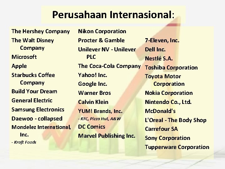 Perusahaan Internasional: The Hershey Company The Walt Disney Company Microsoft Apple Starbucks Coffee Company