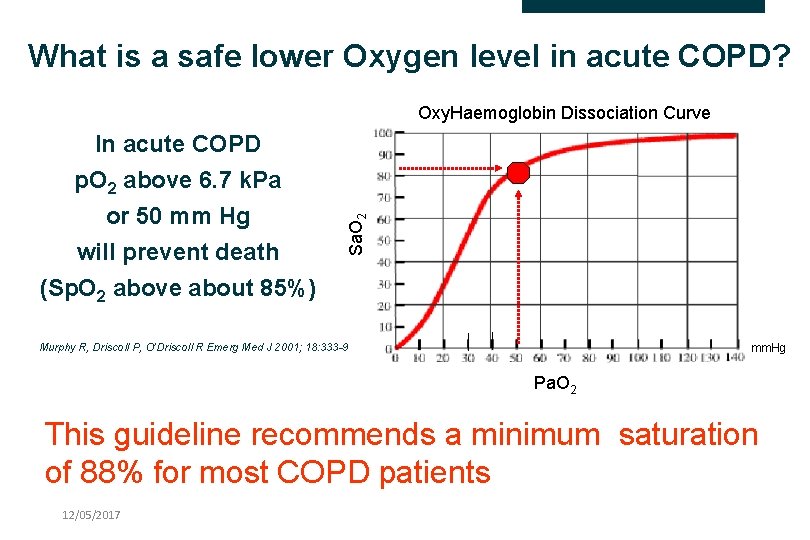 What is a safe lower Oxygen level in acute COPD? In acute COPD p.