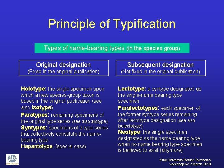 Principle of Typification Types of name-bearing types (in the species group) Original designation Subsequent