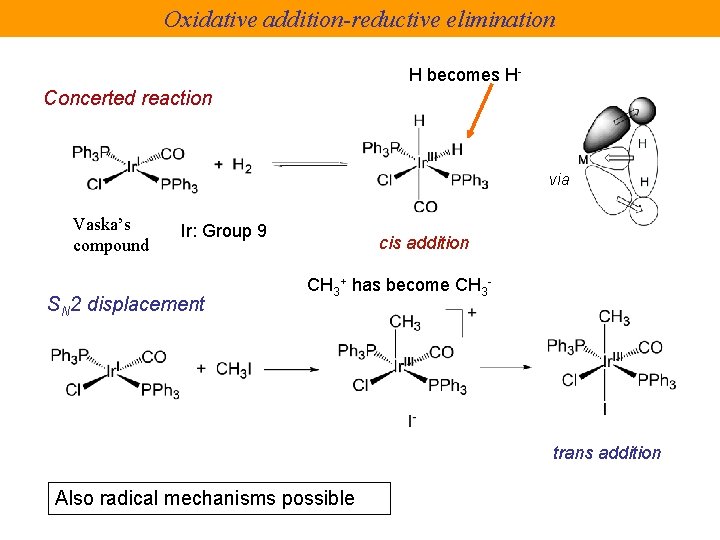 Oxidative addition-reductive elimination H becomes H- Concerted reaction via Vaska’s compound Ir: Group 9