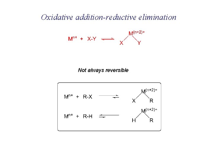 Oxidative addition-reductive elimination Not always reversible 