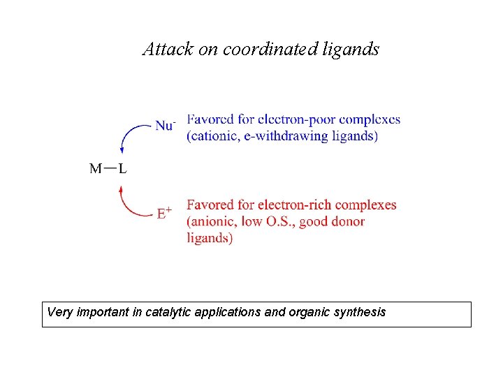 Attack on coordinated ligands Very important in catalytic applications and organic synthesis 