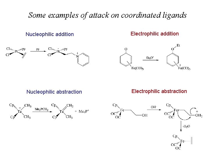 Some examples of attack on coordinated ligands Nucleophilic addition Electrophilic addition Nucleophilic abstraction Electrophilic