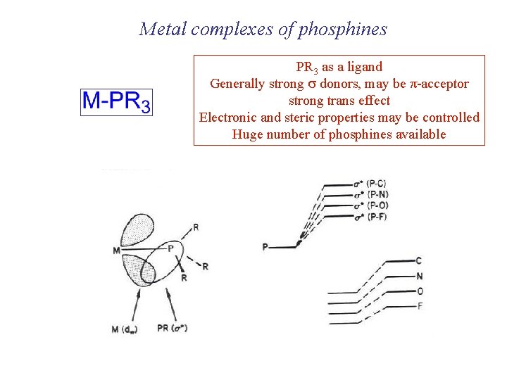 Metal complexes of phosphines PR 3 as a ligand Generally strong s donors, may