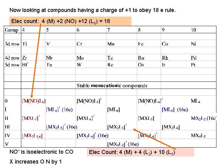 Now looking at compounds having a charge of +1 to obey 18 e rule.