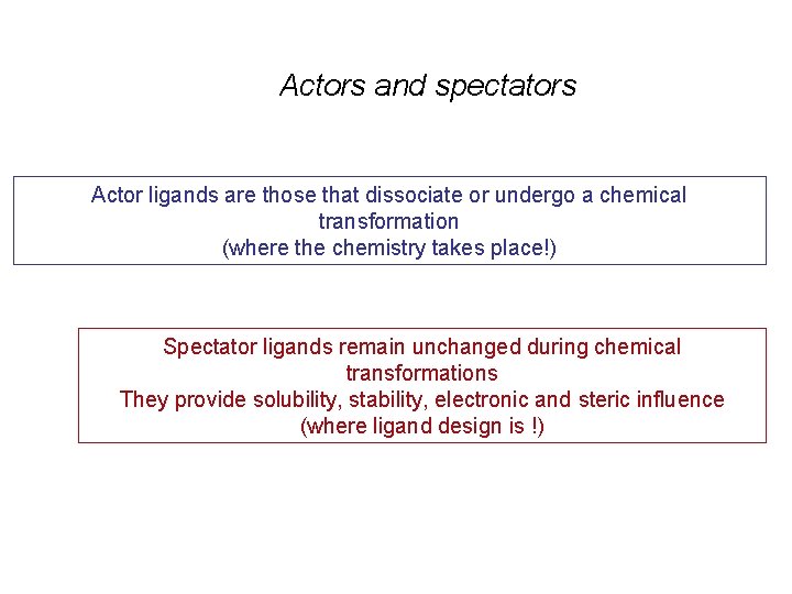 Actors and spectators Actor ligands are those that dissociate or undergo a chemical transformation