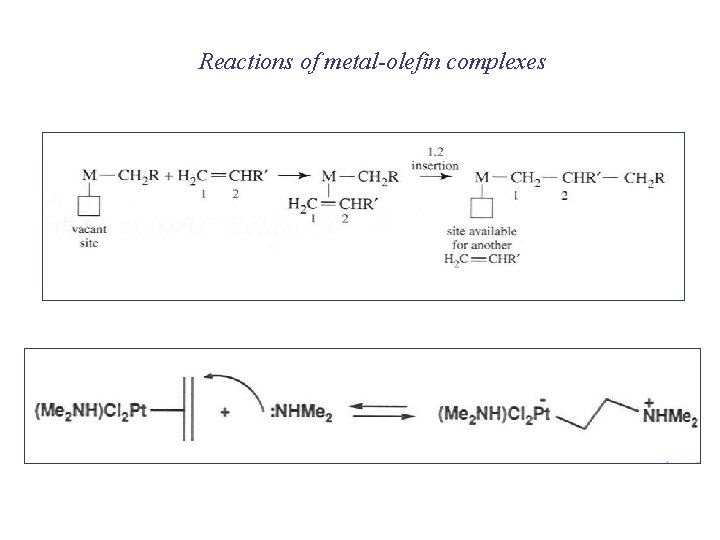 Reactions of metal-olefin complexes 