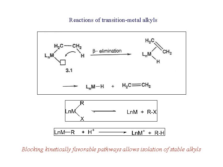 Reactions of transition-metal alkyls Blocking kinetically favorable pathways allows isolation of stable alkyls 