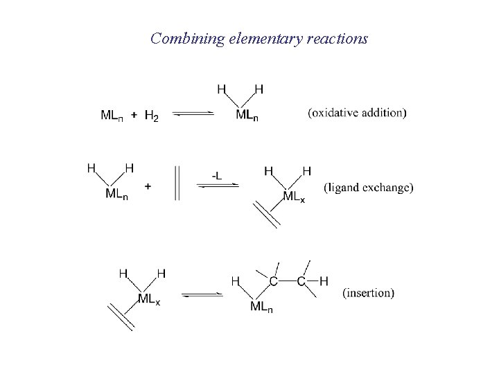 Combining elementary reactions 
