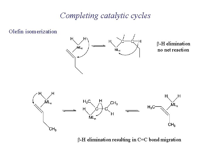 Completing catalytic cycles Olefin isomerization b-H elimination no net reaction b-H elimination resulting in