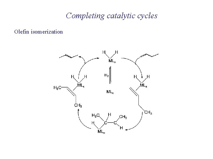 Completing catalytic cycles Olefin isomerization 