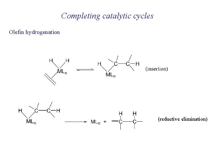 Completing catalytic cycles Olefin hydrogenation (reductive elimination) 