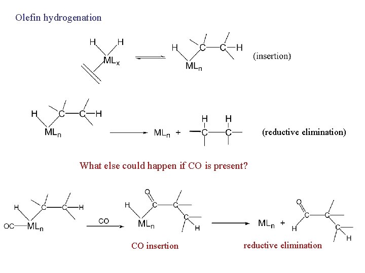 Olefin hydrogenation (reductive elimination) What else could happen if CO is present? CO insertion