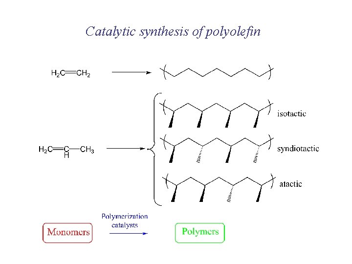 Catalytic synthesis of polyolefin 