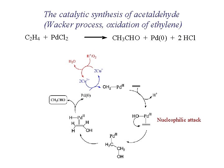 The catalytic synthesis of acetaldehyde (Wacker process, oxidation of ethylene) C 2 H 4
