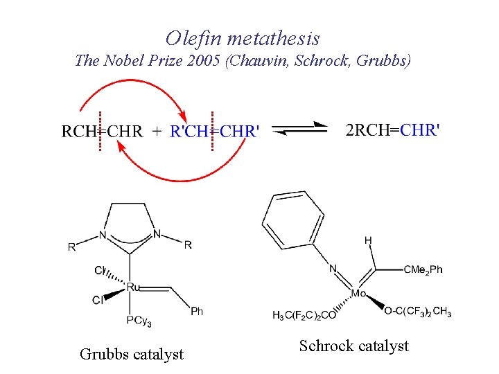 Olefin metathesis The Nobel Prize 2005 (Chauvin, Schrock, Grubbs) Grubbs catalyst Schrock catalyst 