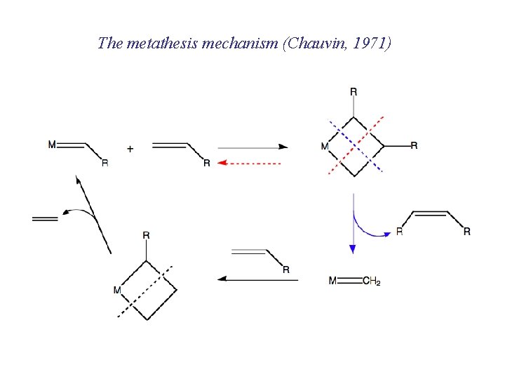 The metathesis mechanism (Chauvin, 1971) 