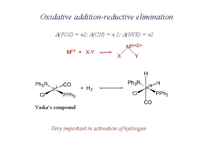 Oxidative addition-reductive elimination D(FOS) = ± 2; D(CN) = ± 2; D(NVE) = ±