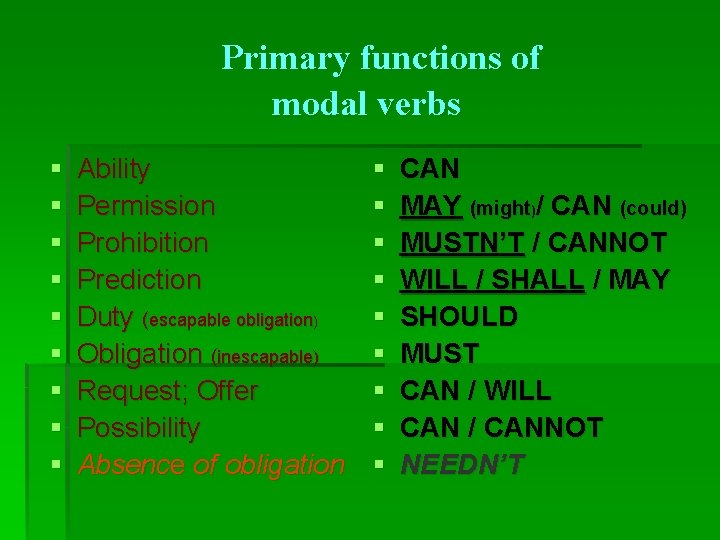 Primary functions of modal verbs § § § § § Ability Permission Prohibition Prediction