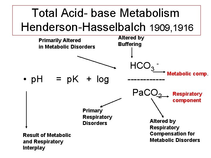 Total Acid- base Metabolism Henderson-Hasselbalch 1909, 1916 Primarily Altered in Metabolic Disorders • p.