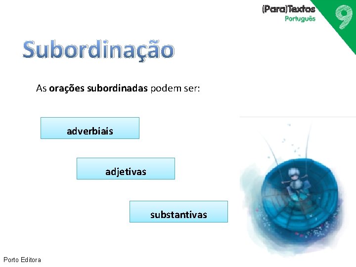 Subordinação As orações subordinadas podem ser: adverbiais adjetivas substantivas Porto Editora Subordinação As orações subordinadas podem ser: adverbiais adjetivas substantivas Porto Editora
