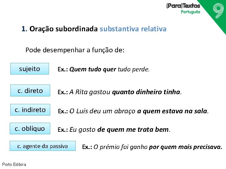 1. Oração subordinada substantiva relativa Pode desempenhar a função de: sujeito Ex. : Quem