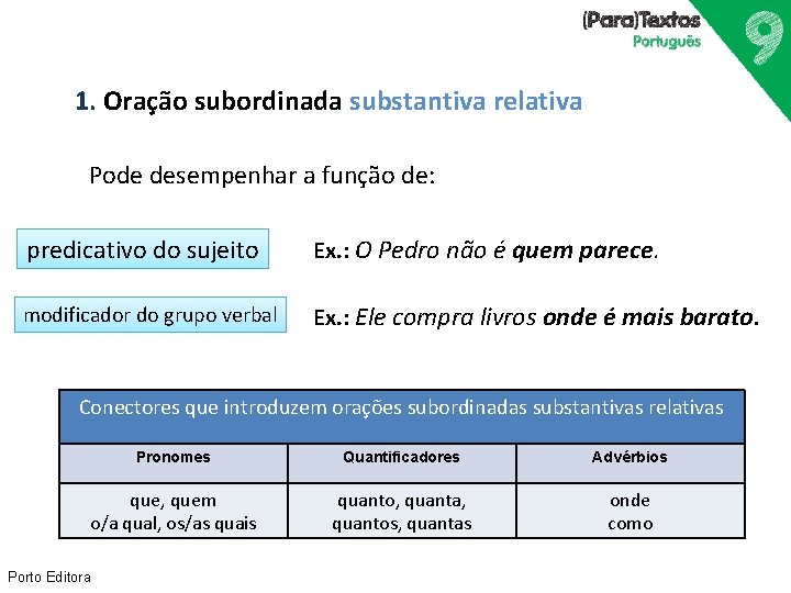 1. Oração subordinada substantiva relativa Pode desempenhar a função de: predicativo do sujeito Ex.