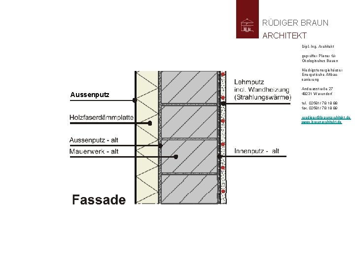 RÜDIGER BRAUN ARCHITEKT Dipl. -Ing. Architekt geprüfter Planer für Ökologisches Bauen Niedrigstenergiehäuser Energetische Altbausanierung