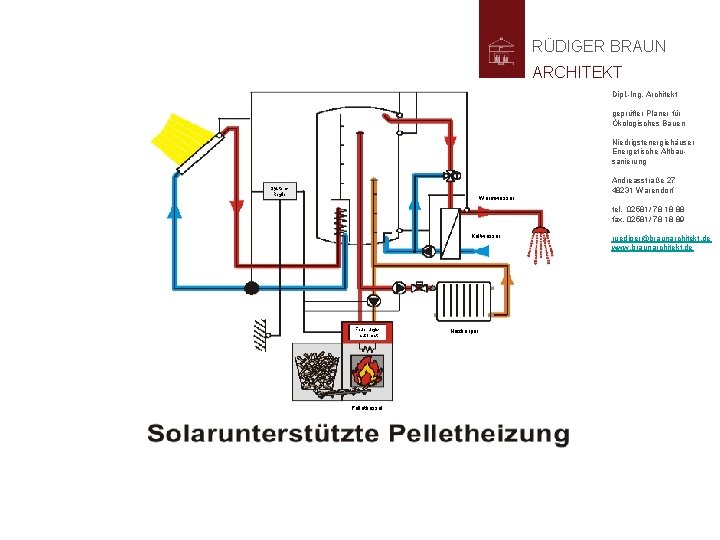 RÜDIGER BRAUN ARCHITEKT Dipl. -Ing. Architekt geprüfter Planer für Ökologisches Bauen Niedrigstenergiehäuser Energetische Altbausanierung