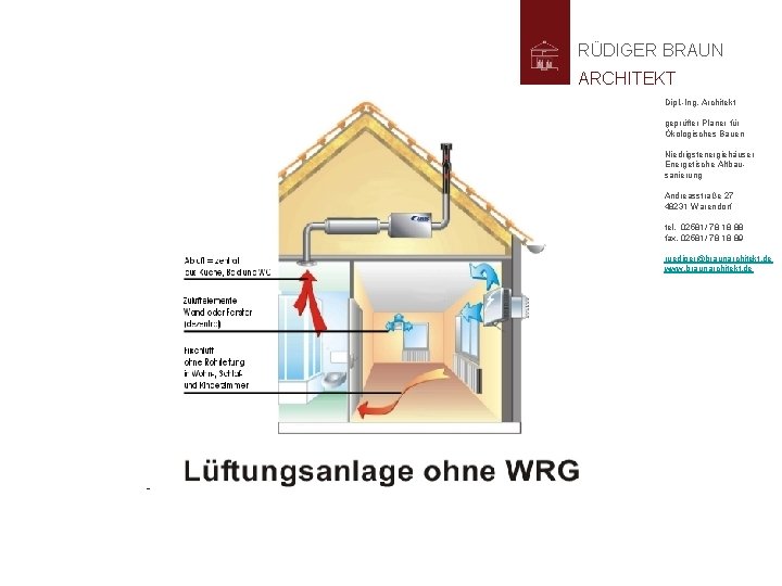 RÜDIGER BRAUN ARCHITEKT Dipl. -Ing. Architekt geprüfter Planer für Ökologisches Bauen Niedrigstenergiehäuser Energetische Altbausanierung