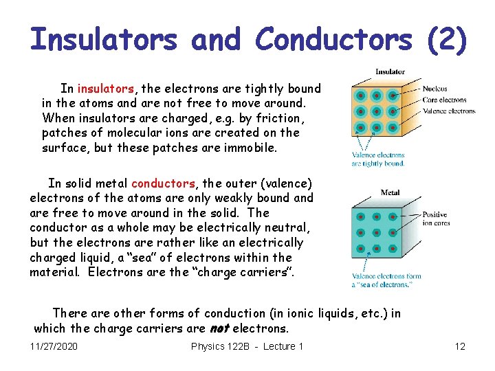 Insulators and Conductors (2) In insulators, the electrons are tightly bound in the atoms