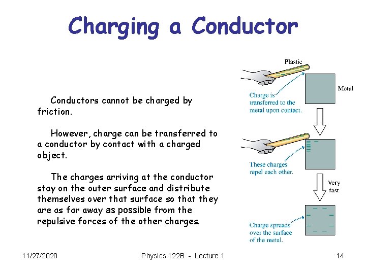 Charging a Conductors cannot be charged by friction. However, charge can be transferred to