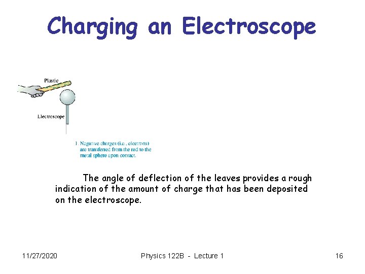 Charging an Electroscope The angle of deflection of the leaves provides a rough indication