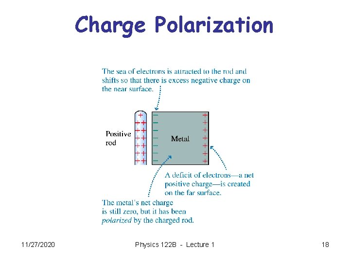 Charge Polarization 11/27/2020 Physics 122 B - Lecture 1 18 