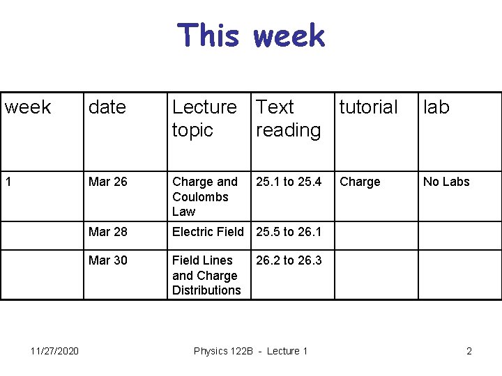 This week date Lecture Text tutorial topic reading lab 1 Mar 26 Charge and