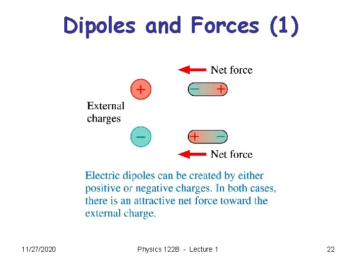 Dipoles and Forces (1) 11/27/2020 Physics 122 B - Lecture 1 22 