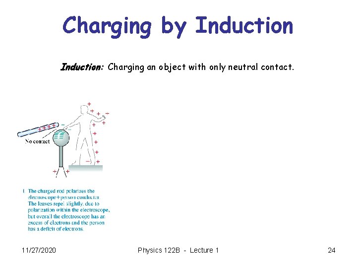 Charging by Induction: Charging an object with only neutral contact. 11/27/2020 Physics 122 B