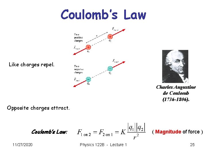 Coulomb’s Law Like charges repel. Charles Augustine de Coulomb (1736 -1806). Opposite charges attract.